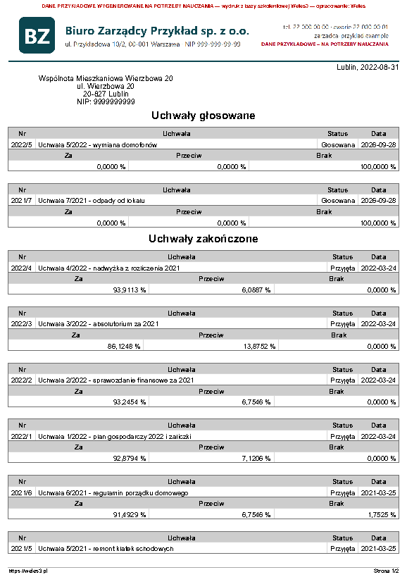 Przykładowy wydruk: Uchwały - wyniki