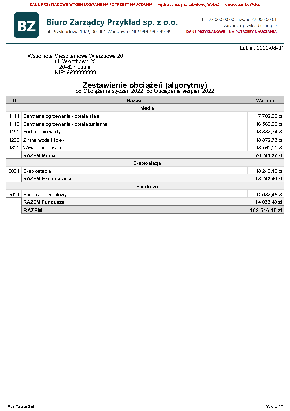 Przykładowy wydruk: Zestawienie obciążeń (algorytmy)