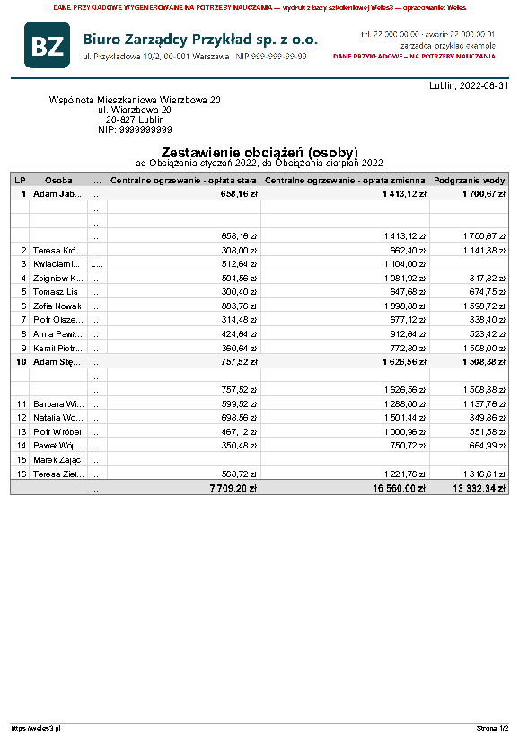 Przykładowy wydruk: Zestawienie obciążeń (osoby)
