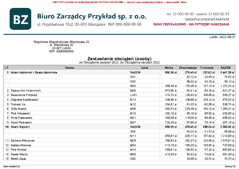 Przykładowy wydruk: Zestawienie obciążeń (osoby) – Grupowanie: Grupy należności