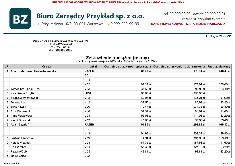 Przykładowy wydruk: Zestawienie obciążeń (osoby) – Grupowanie: Należności