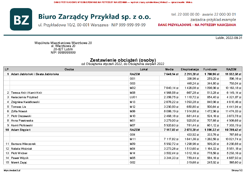 Przykładowy wydruk: Zestawienie opłat wszystkich lokali